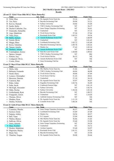 Results - Annette Kellerman Aquatic Centre