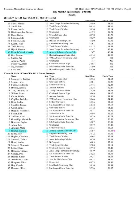 Results - Annette Kellerman Aquatic Centre