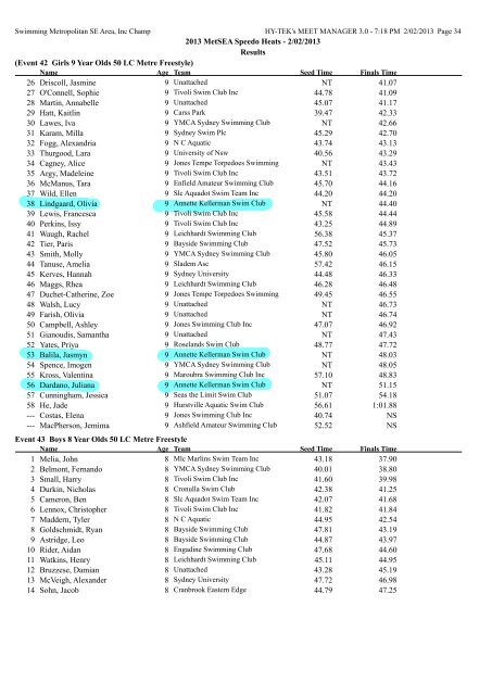 Results - Annette Kellerman Aquatic Centre