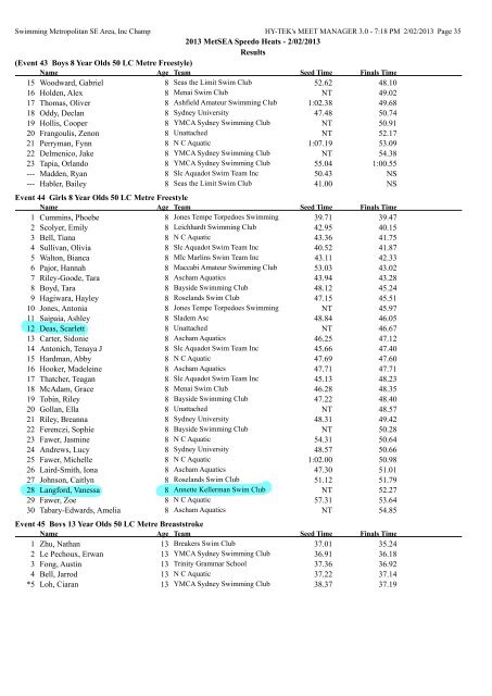 Results - Annette Kellerman Aquatic Centre