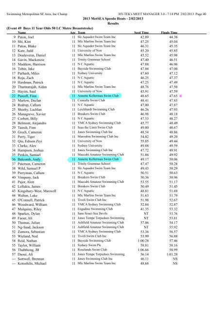 Results - Annette Kellerman Aquatic Centre