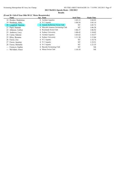 Results - Annette Kellerman Aquatic Centre