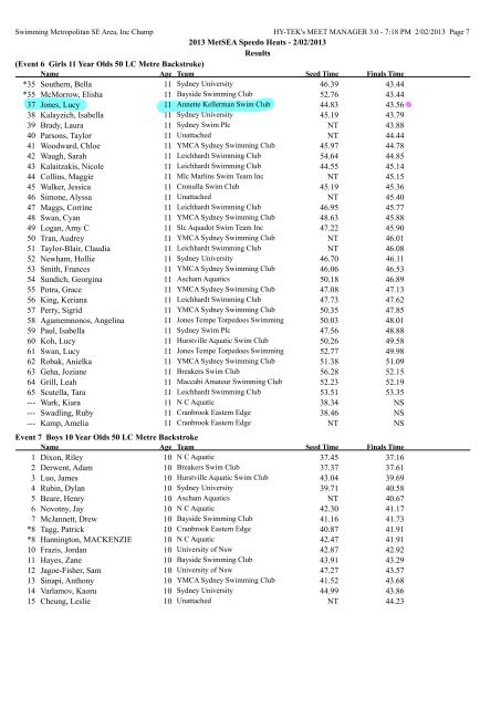 Results - Annette Kellerman Aquatic Centre