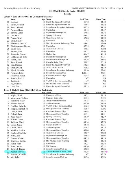 Results - Annette Kellerman Aquatic Centre