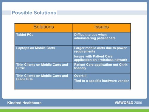 Healthcare Organizations and Virtual Desktop Solutions: - VMware