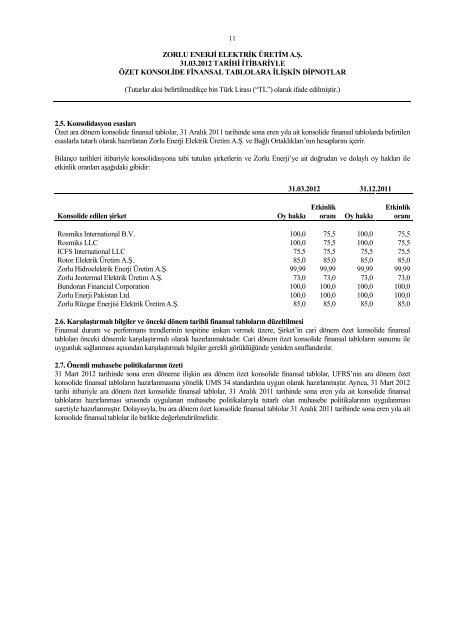ZORLU ENERJİ SPK 31 03 2012.pdf - Kap.gov.tr