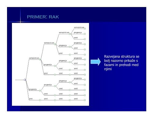 MARKOVSKI MODELI - Fakulteta za farmacijo - Univerza v Ljubljani