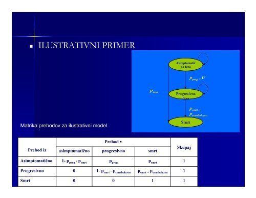 MARKOVSKI MODELI - Fakulteta za farmacijo - Univerza v Ljubljani