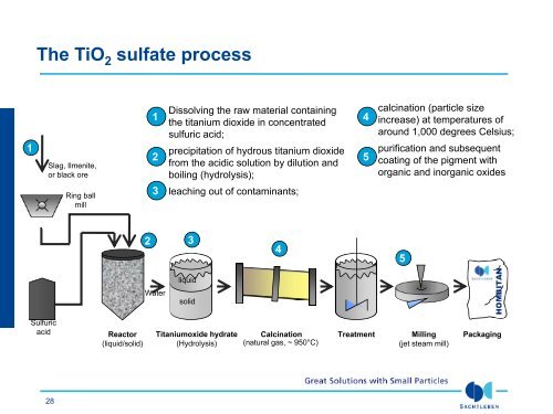 TiO - Sachtleben Chemie GmbH