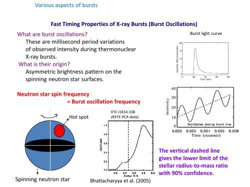 Thermonuclear X-ray bursts from neutron star LMXBs - iucaa