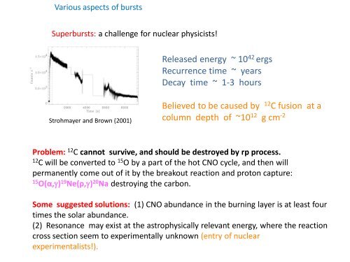 Thermonuclear X-ray bursts from neutron star LMXBs - iucaa