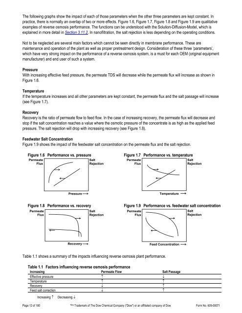 FilmTec Technical Manual - Chester Paul Company