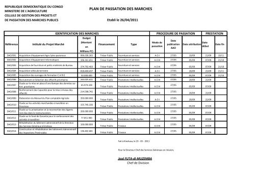 PLAN DE PASSATION DES MARCHES - Ministère du budget