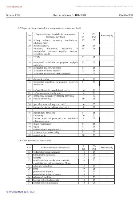 492/2004 - ElektronickÃ¡ zbierka zÃ¡konov