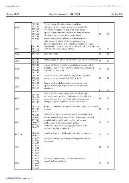 492/2004 - ElektronickÃ¡ zbierka zÃ¡konov