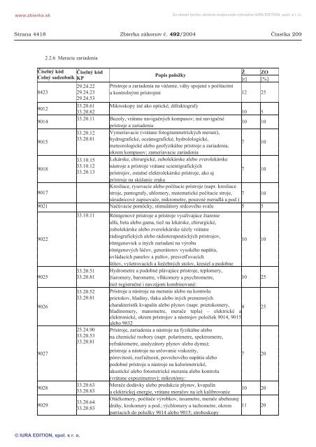 492/2004 - ElektronickÃ¡ zbierka zÃ¡konov