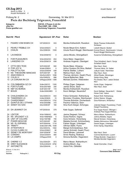 Startliste (PDF) - Zuger Springkonkurrenz