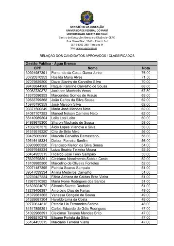 Lista final Alunos PNAP Selecao 2012