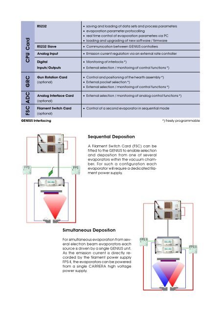 AP&T High Voltage Power Supplies & Controllers for Electron Beam ...