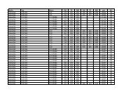 Marke Typ Motor kW PS NM kW PS NM ccm Zyl. Caterpillar C10 ...