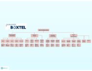 Organogram van de organisatie - Gemeente Boxtel