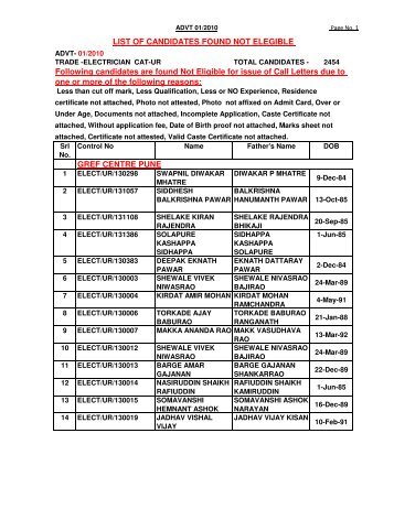 GREF CENTRE PUNE LIST OF CANDIDATES FOUND ... - Bro.nic.in