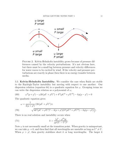 AST242 LECTURE NOTES PART 5 Contents 1. Waves and ...