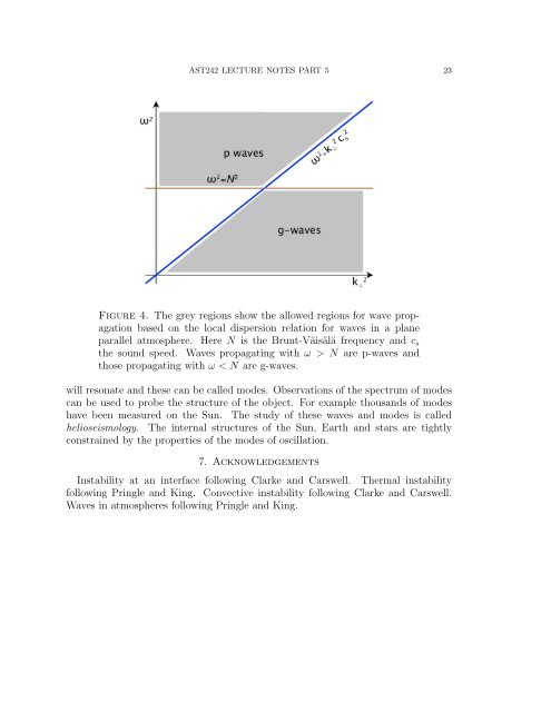 AST242 LECTURE NOTES PART 5 Contents 1. Waves and ...