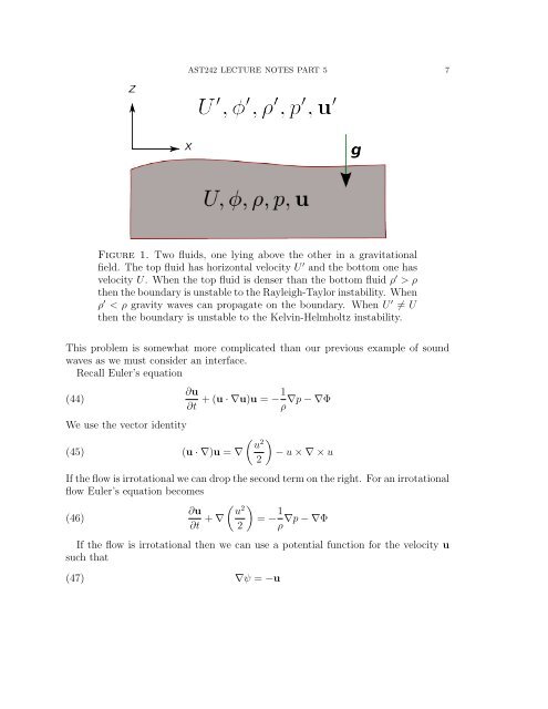 AST242 LECTURE NOTES PART 5 Contents 1. Waves and ...