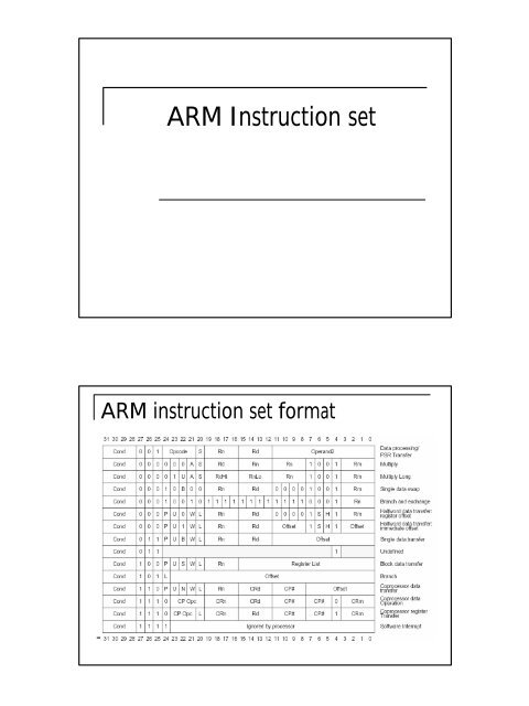 ARM Instruction set