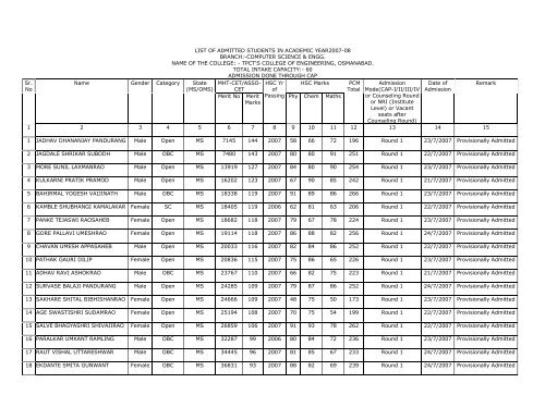 Annexure-B - College of Engineering osmanabad