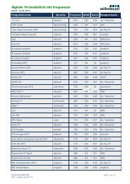 digitale TV-Senderliste mit Frequenzen - Wilhelm.tel GmbH