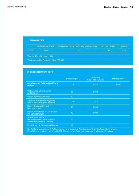 Jahresbericht 2011/2012 - Diakonie Württemberg