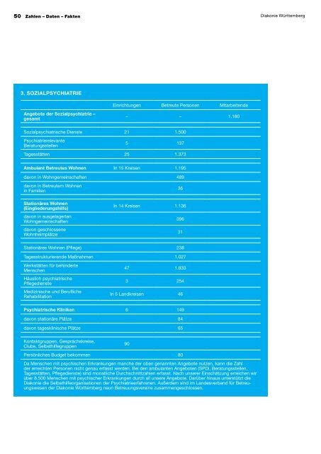 Jahresbericht 2011/2012 - Diakonie Württemberg