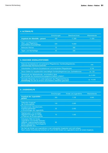 Jahresbericht 2011/2012 - Diakonie Württemberg