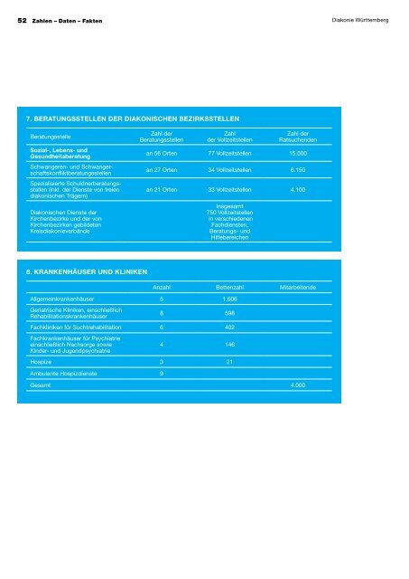 Jahresbericht 2011/2012 - Diakonie Württemberg