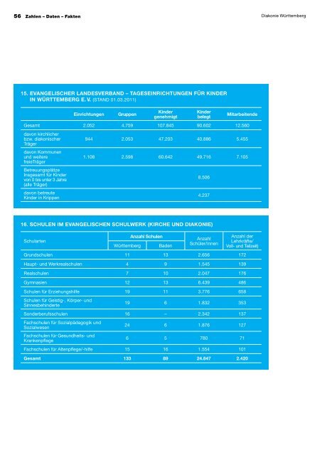 Jahresbericht 2011/2012 - Diakonie Württemberg