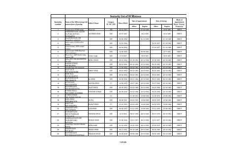 copy FINAL SS10-6-13 - SSA Punjab