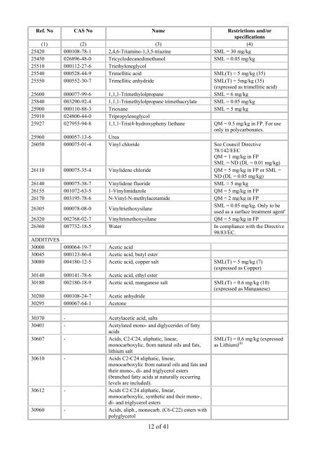 food contact materials - European Commission - Europa