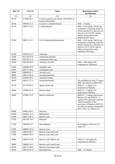 food contact materials - European Commission - Europa