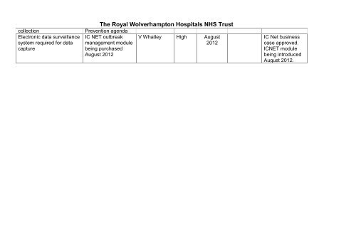 Norovirus Outbreak Report 2011/12 - The Royal Wolverhampton ...