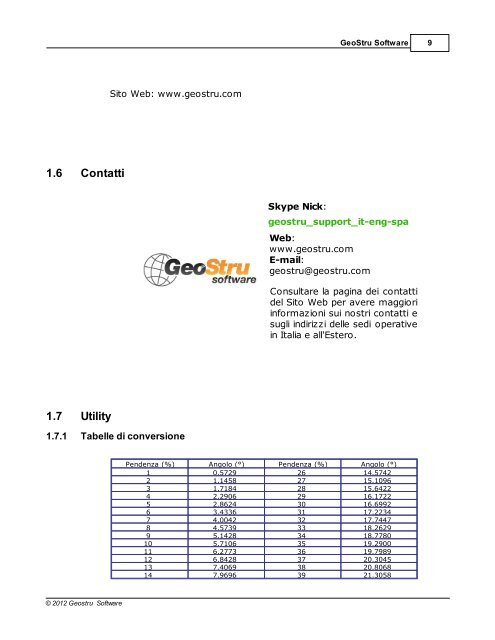 2 GeoStru Formula - GeoStru Software