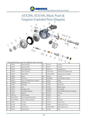 ATX200, ATX100, Black Pearl & Tungsten Exploded Parts Diagram
