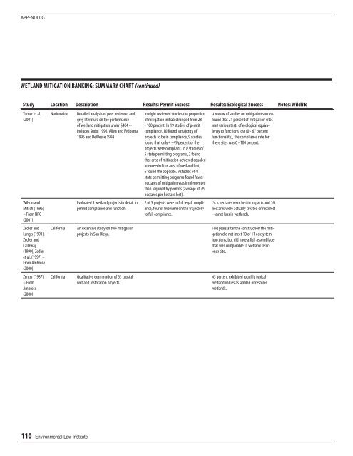 Design of US Habitat Banking Systems to Support the Conservation ...