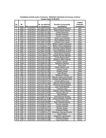 Candidaturi_primite_ 15.09.2010 - LLP