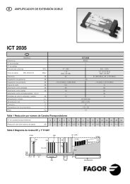 MANUAL ICT 2035-ok(2-7-04) - Fagor Electrónica