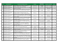 NO Permisionaria Domicilio Establecimiento Estado Municipio o ...