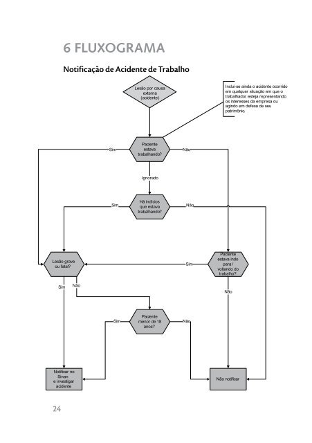 NOTIFICAÃÃO DE ACIDENTES DO TRABALHO.pdf - Renast Online