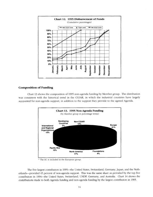 1995 Financial Report - CGIAR Library