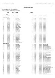 Individual Top Times by Stroke/Distance - Deben Swimming club